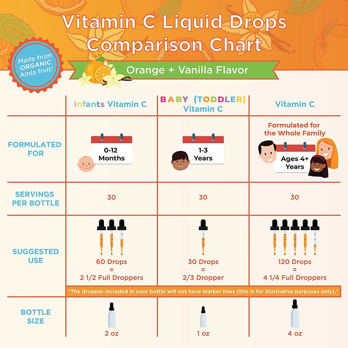 Organic Vitamin C Liquid Drops for Toddlers/Baby Vitamin C liquid drops 1 oz (30ml) Mary Ruths